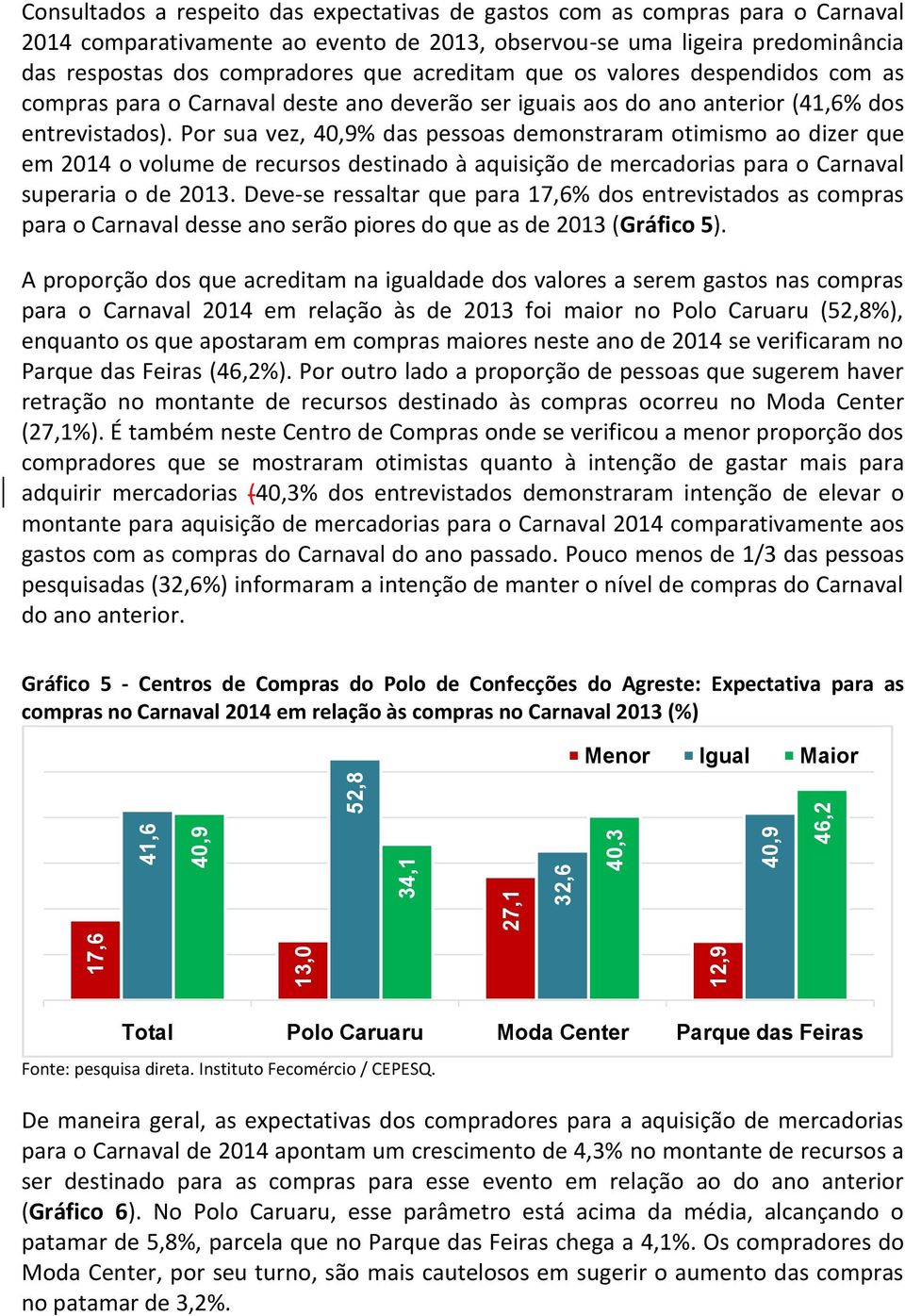 Por sua vez, 40,9% das pessoas demonstraram otimismo ao dizer que em 2014 o volume de recursos destinado à aquisição de mercadorias para o Carnaval superaria o de 2013.