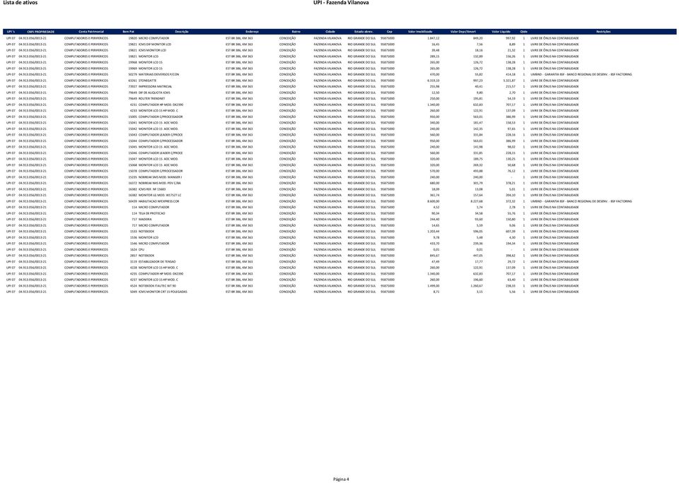 056/0013-21 COMPUTADORES E PERIFERICOS 19821 ICMS DIF MONITOR LCD EST BR 386, KM 363 CONCEIÇÃO FAZENDA VILANOVA RIO GRANDE DO SUL 95875000 16,45 7,56 8,89 1 LIVRE DE ÔNUS NA CONTABILIDADE UPI 07 04.
