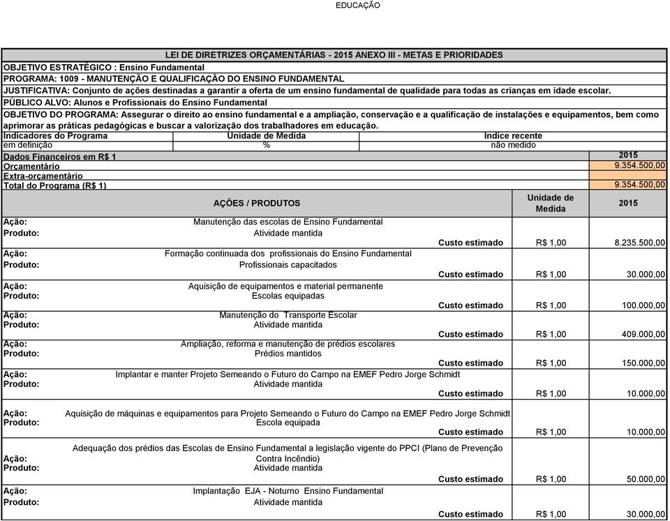 PÚBLICO ALVO: Alunos e Profissionais do Ensino Fundamental OBJETIVO DO PROGRAMA: Assegurar o direito ao ensino fundamental e a ampliação, conservação e a qualificação de instalações e equipamentos,