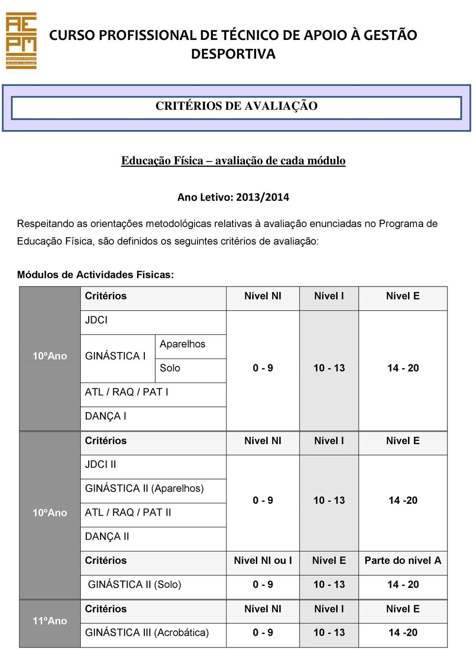 Nível I Nível E JDCI 10ºAno GINÁSTICA I Aparelhos Solo 0-9 10-13 14-20 ATL / RAQ / PAT I DANÇA I Critérios Nível NI Nível I Nível E JDCI II 10ºAno GINÁSTICA II (Aparelhos) ATL / RAQ /