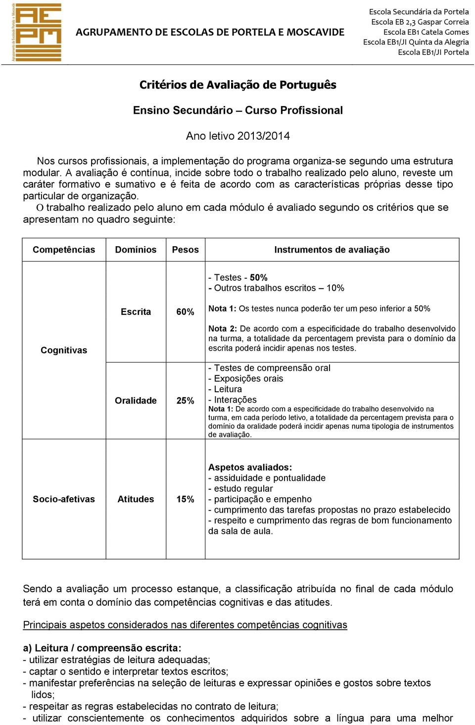 A avaliação é contínua, incide sobre todo o trabalho realizado pelo aluno, reveste um caráter formativo e sumativo e é feita de acordo com as características próprias desse tipo particular de