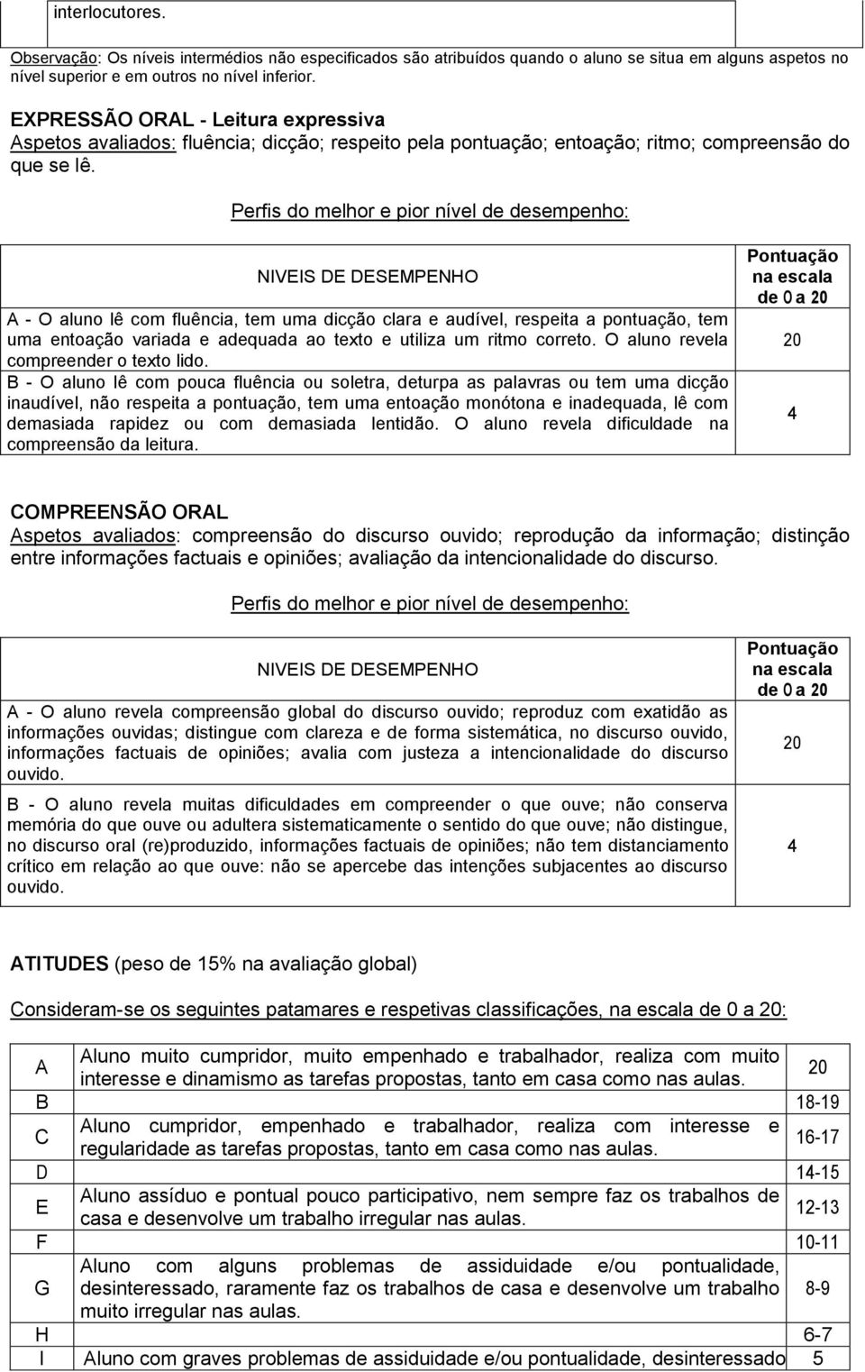 Perfis do melhor e pior nível de desempenho: NIVEIS DE DESEMPENHO A - O aluno lê com fluência, tem uma dicção clara e audível, respeita a pontuação, tem uma entoação variada e adequada ao texto e