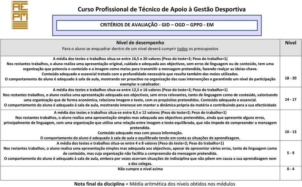 adequada aos objectivos, sem erros de linguagem ou de conteúdo, tem uma organização que potencia o conteúdo e a imagem como meios para transmitir a mensagem pretendida, fazendo realçar as