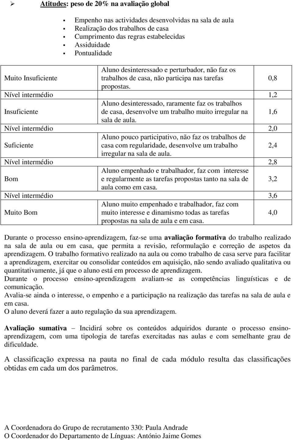 Nível intermédio 1,2 Insuficiente Aluno desinteressado, raramente faz os trabalhos de casa, desenvolve um trabalho muito irregular na 1,6 sala de aula.