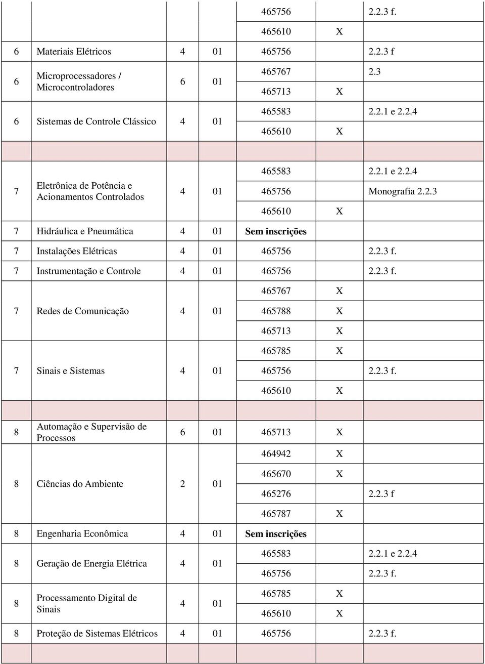 Instrumentação e Controle..3 f. X Redes de Comunicação X 13 X X Sinais e Sistemas..3 f. 10 X Automação e Supervisão de Processos 13 X 9 X Ciências do Ambiente 0 X.