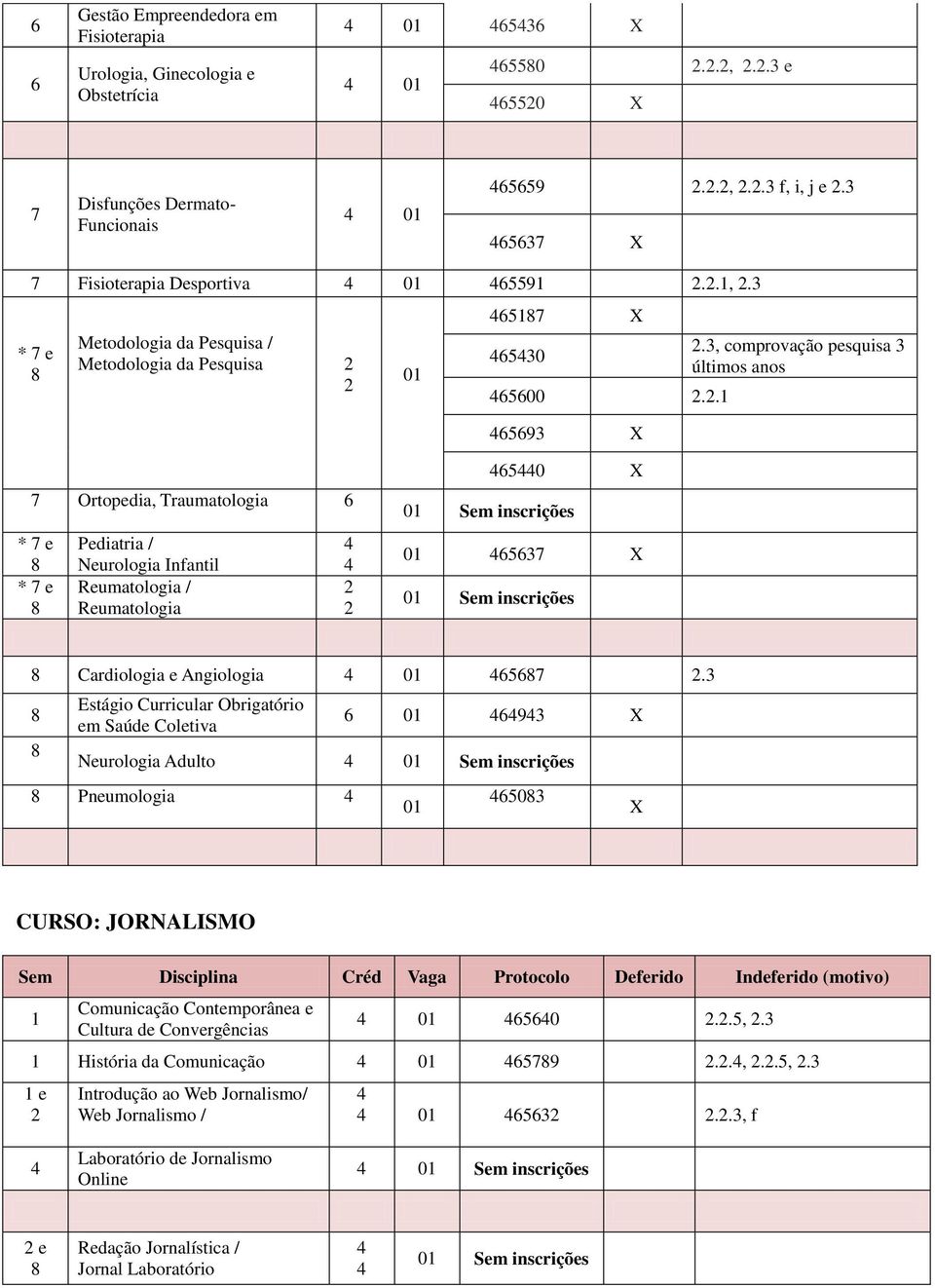 3, comprovação pesquisa 3 últimos anos Ortopedia, Traumatologia * e * e Pediatria / Neurologia Infantil Reumatologia / Reumatologia 0 X 3 X Cardiologia e Angiologia.