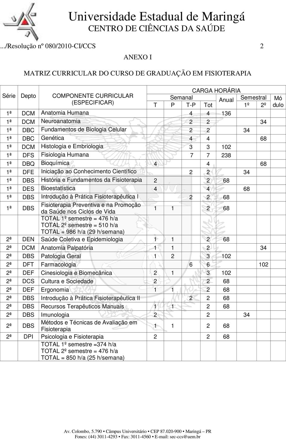 238 1ª DBQ Bioquímica 4 4 68 1ª DFE Iniciação ao Conhecimento Científico 2 2 34 1ª DBS História e Fundamentos da Fisioterapia 2 2 68 1ª DES Bioestatística 4 4 68 1ª DBS Introdução à Prática