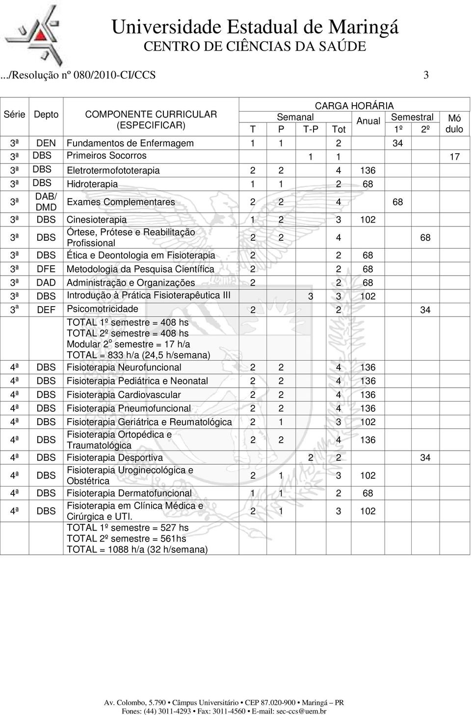 Profissional 2 2 4 68 3ª DBS Ética e Deontologia em Fisioterapia 2 2 68 3ª DFE Metodologia da Pesquisa Científica 2 2 68 3ª DAD Administração e Organizações 2 2 68 3ª DBS Introdução à Prática