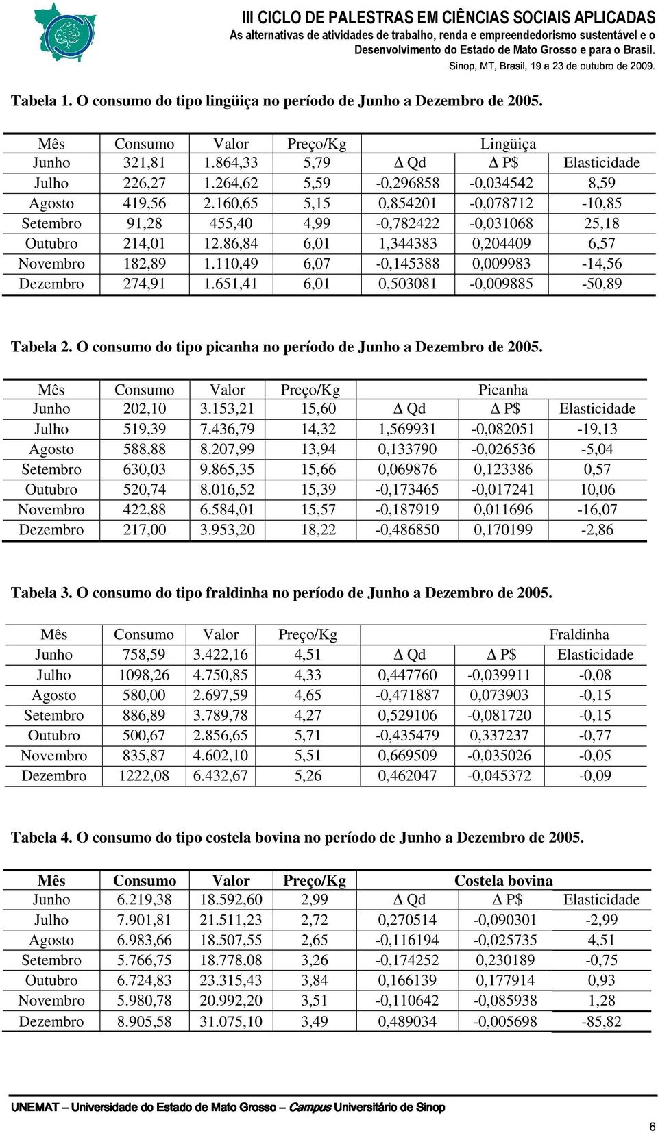 86,84 6,01 1,344383 0,204409 6,57 Novembro 182,89 1.110,49 6,07-0,145388 0,009983-14,56 Dezembro 274,91 1.651,41 6,01 0,503081-0,009885-50,89 Tabela 2.