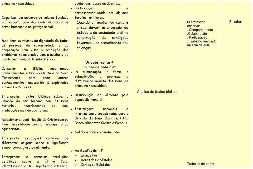 Consultar a Bíblia, mobilizando conhecimentos sobre a estrutura do Novo Testamento, bem como outros conhecimentos necessários já explorados em anos anteriores.