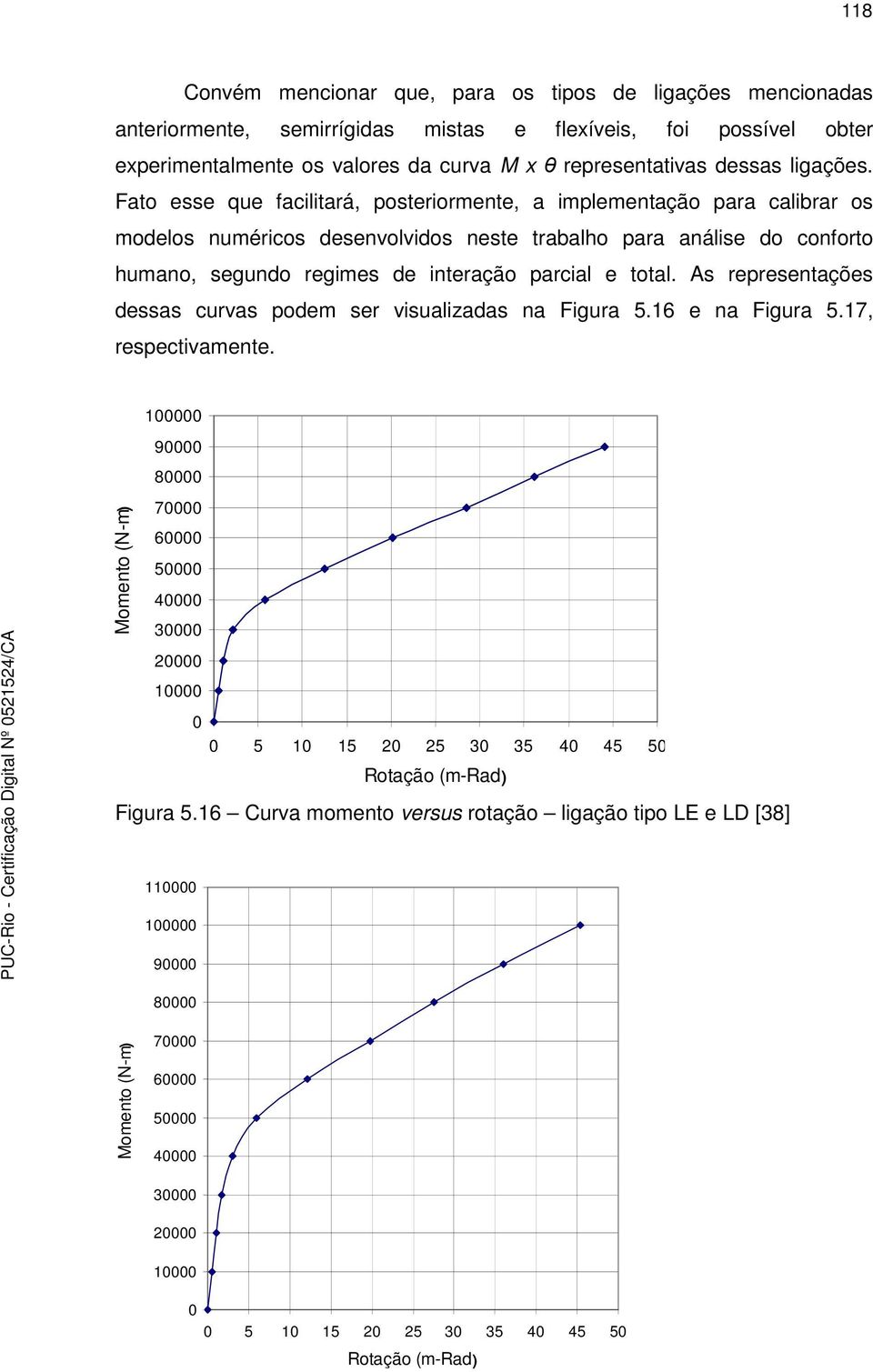 Fato esse que facilitará, posteriormente, a implementação para calibrar os modelos numéricos desenvolvidos neste trabalho para análise do conforto humano, segundo regimes de interação parcial e total.