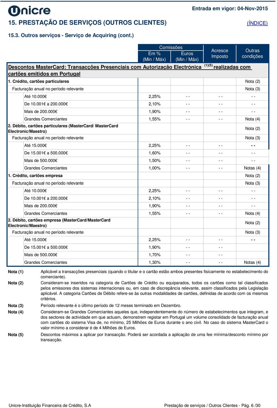 Crédito, cartões particulares Facturação anual no período relevante Até 10.000 2,25% De 10.001 a 200.000 2,10% Mais de 200.000 1,90% Facturação anual no período relevante Até 15.000 2,25% De 15.