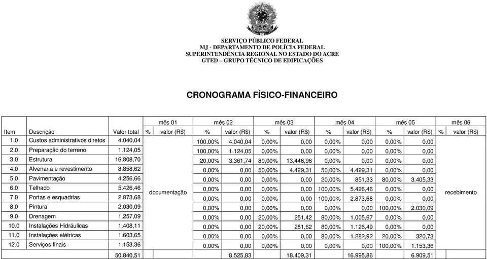 808,70 20,00% 3.361,74 80,00% 13.446,96 0,00% 0,00 0,00% 0,00 4.0 Alvenaria e revestimento 8.858,62 0,00% 0,00 50,00% 4.429,31 50,00% 4.429,31 0,00% 0,00 5.0 Pavimentação 4.