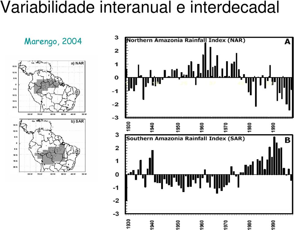 interdecadal