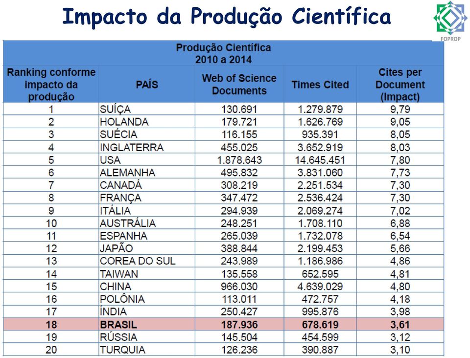 Produção