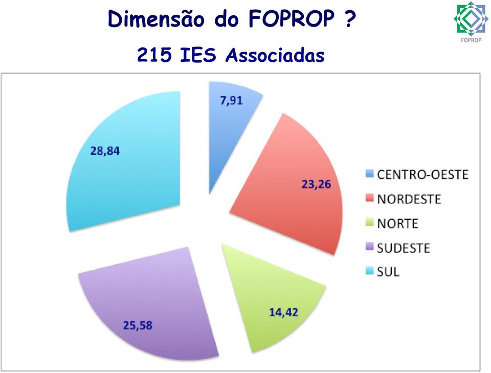 215 IES