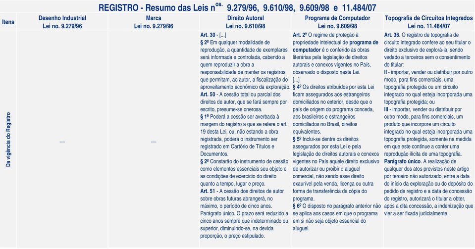 a fiscalização do aproveitamento econômico da exploração. Art. 50 - A cessão total ou parcial dos direitos de autor, que se fará sempre por escrito, presume-se onerosa.