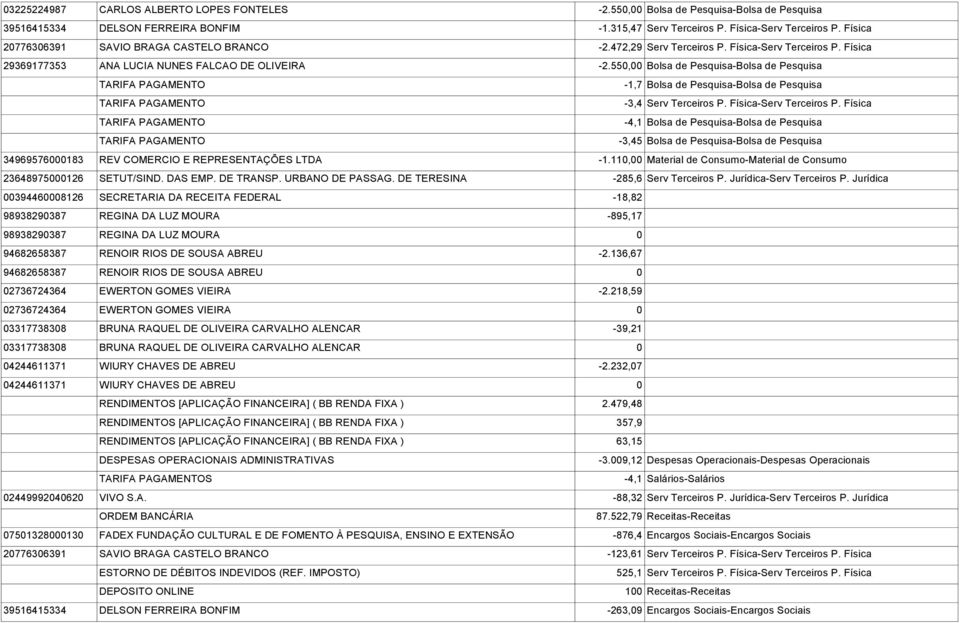 550,00 Bolsa de Pesquisa-Bolsa de Pesquisa TARIFA PAGAMENTO -1,7 Bolsa de Pesquisa-Bolsa de Pesquisa TARIFA PAGAMENTO -3,4 Serv Terceiros P. Física-Serv Terceiros P.