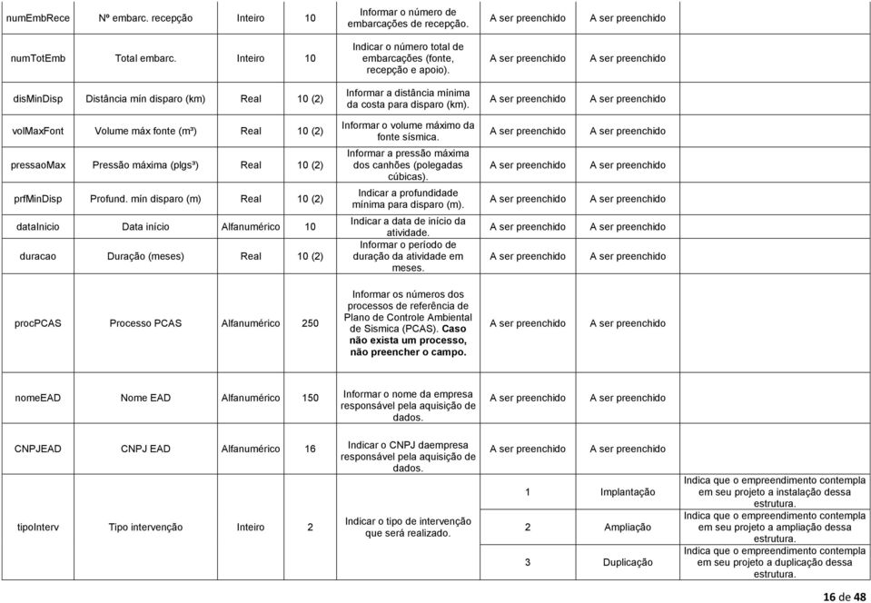 pressaomax Pressão máxima (plgs³) Real 10 (2) Informar a pressão máxima dos canhões (polegadas cúbicas). prfmindisp Profund. mín disparo (m) Real 10 (2) Indicar a profundidade mínima para disparo (m).