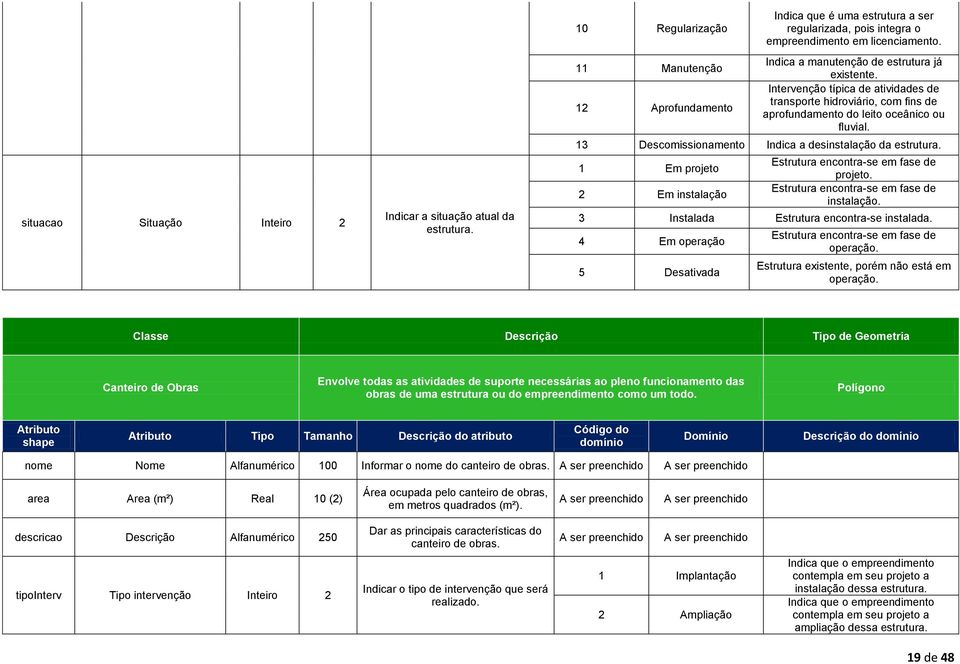 13 Descomissionamento Indica a desinstalação da 1 Em projeto 2 Em instalação projeto. instalação. 3 Instalada Estrutura encontra-se instalada.