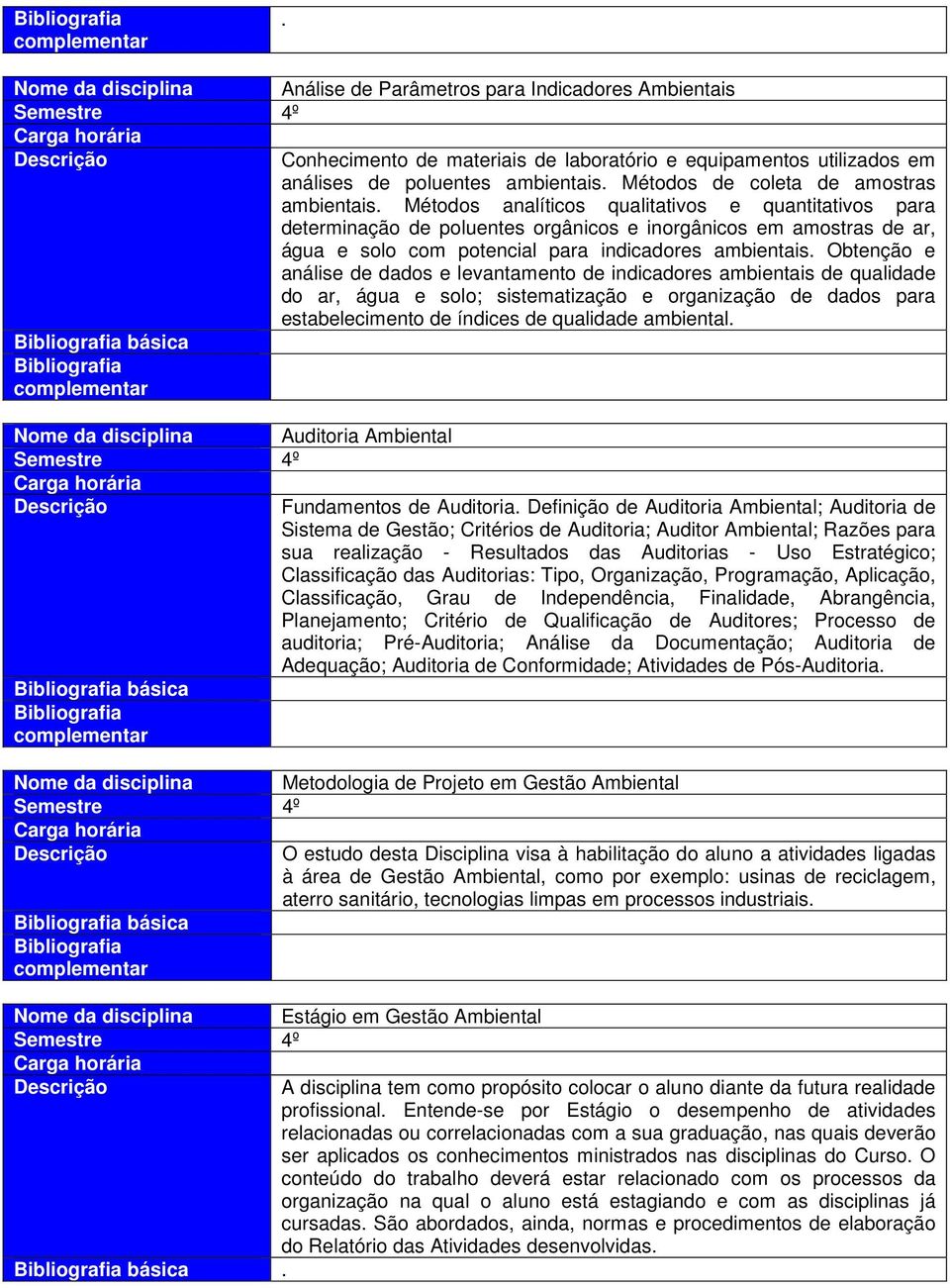 Métodos analíticos qualitativos e quantitativos para determinação de poluentes orgânicos e inorgânicos em amostras de ar, água e solo com potencial para indicadores ambientais.