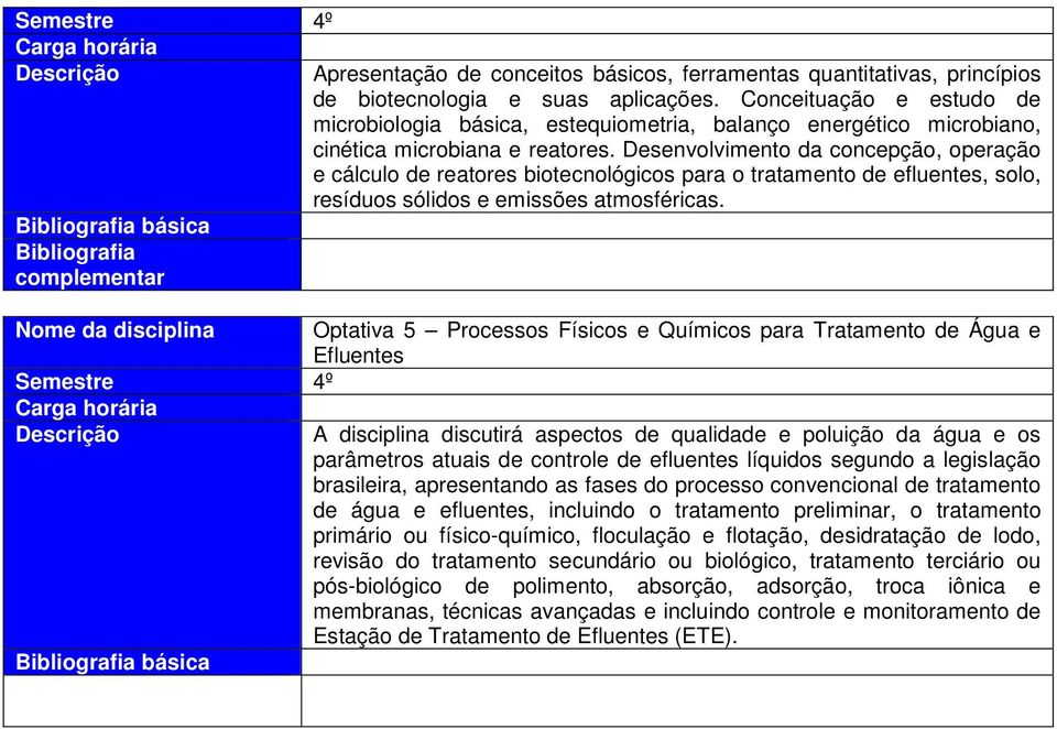 Desenvolvimento da concepção, operação e cálculo de reatores biotecnológicos para o tratamento de efluentes, solo, resíduos sólidos e emissões atmosféricas.