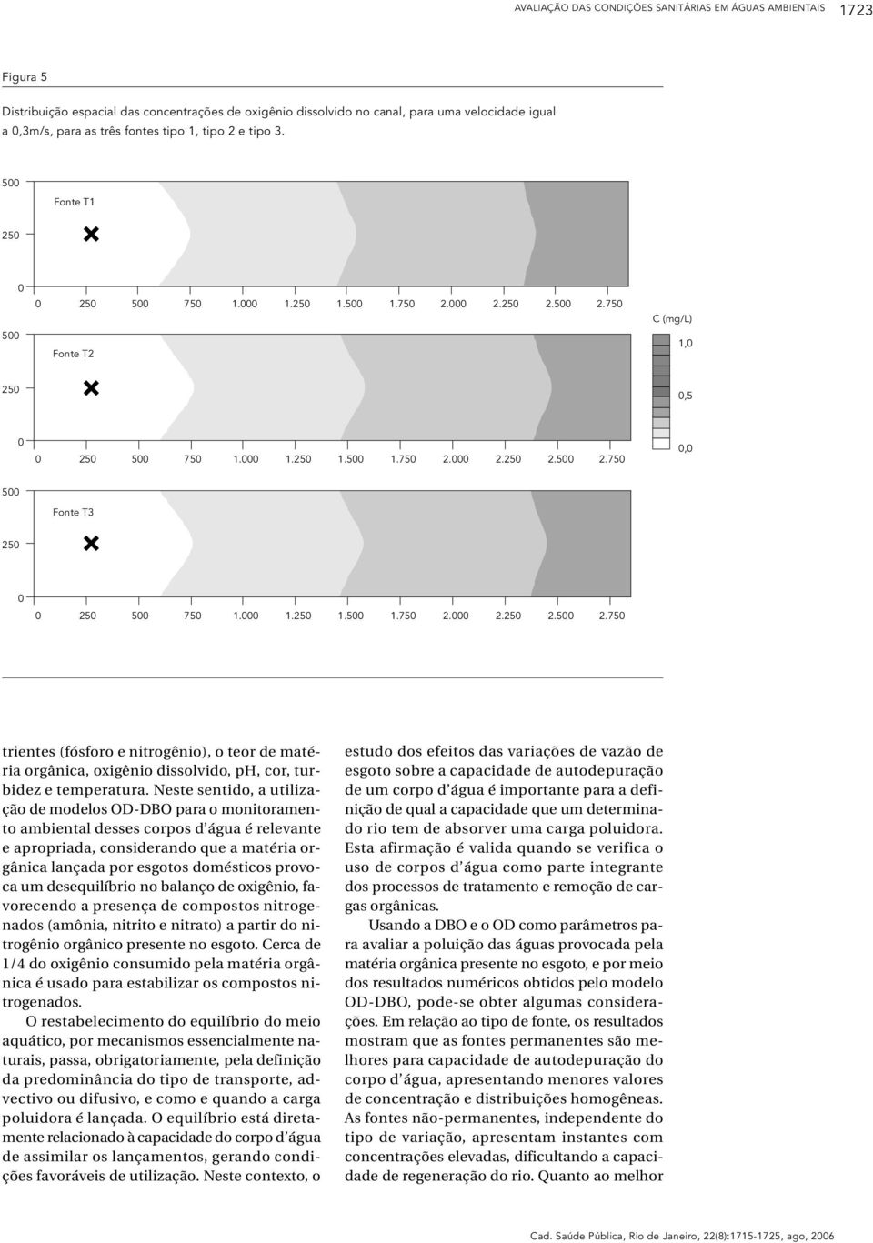 Neste sentido, a utilização de modelos OD-DBO para o monitoramento ambiental desses corpos d água é relevante e apropriada, considerando que a matéria orgânica lançada por esgotos domésticos provoca