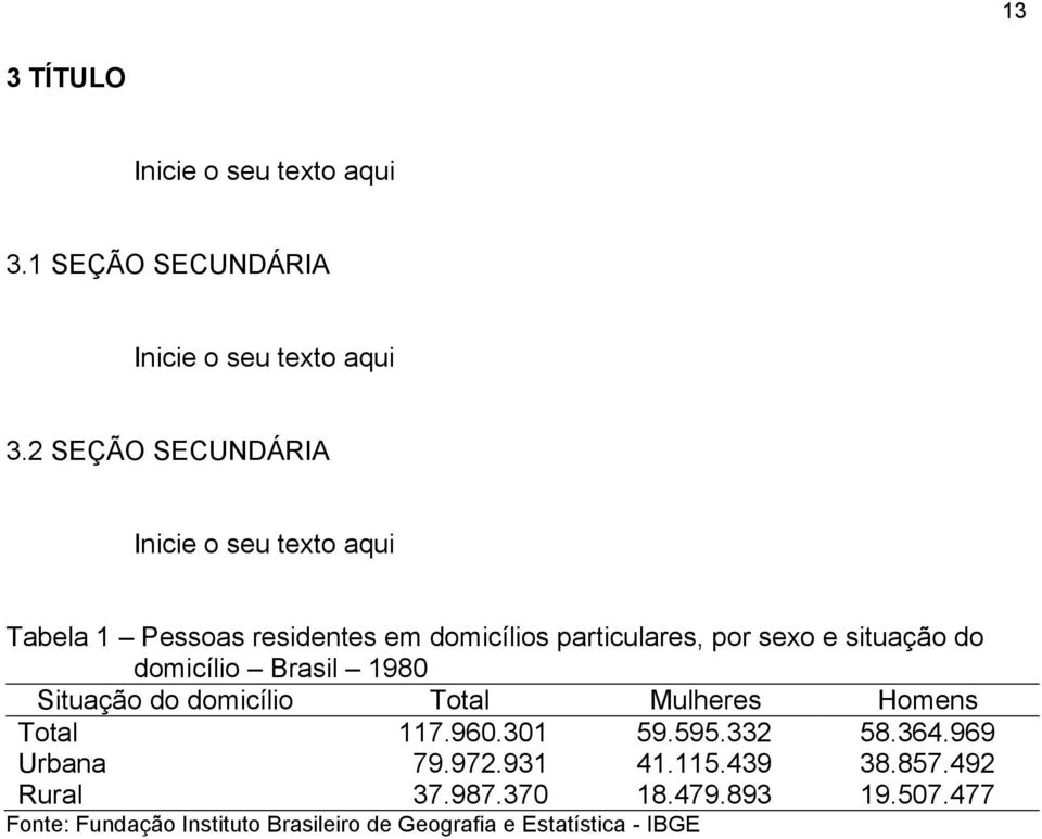 do domicílio Brasil 1980 Situação do domicílio Total Mulheres Homens Total 117.960.301 59.595.