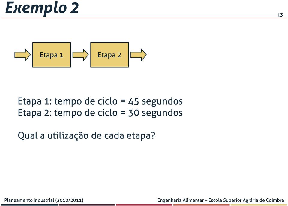 Etapa 2: tempo de ciclo = 30