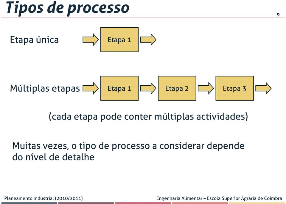 conter múltiplas actividades) Muitas vezes, o tipo