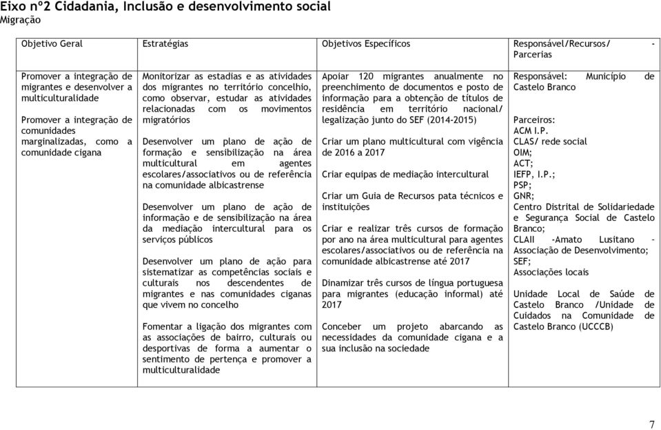 as atividades relacionadas com os movimentos migratórios Desenvolver um plano de ação de formação e sensibilização na área multicultural em agentes escolares/associativos ou de referência na