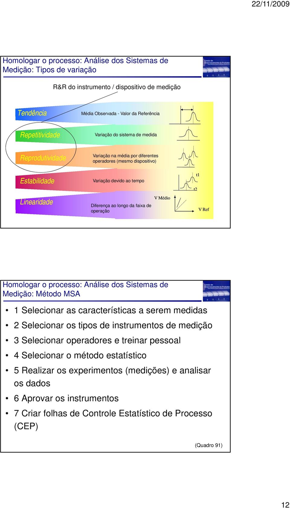 Homologar o processo: Análise dos Sistemas de Medição: Método MSA 1 Selecionar as características a serem medidas 2 Selecionar os tipos de instrumentos de medição 3S Selecionar operadores e treinar