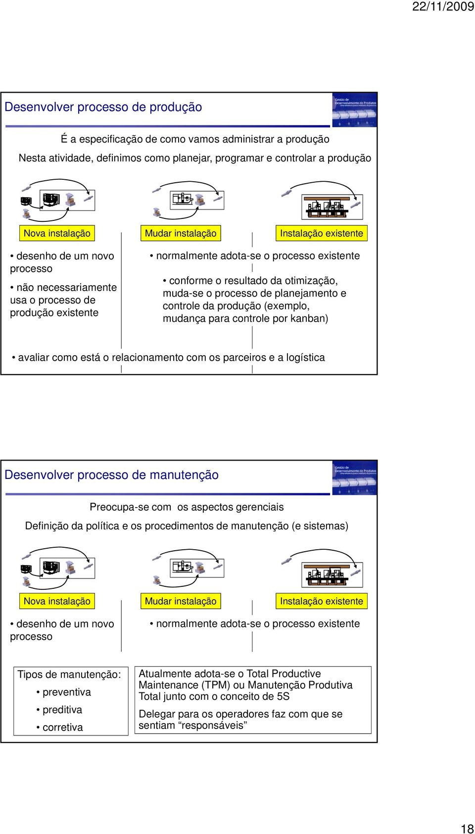 processo de planejamento e controle da produção (exemplo, mudança para controle por kanban) avaliar como está o relacionamento com os parceiros e a logística Desenvolver processo de manutenção