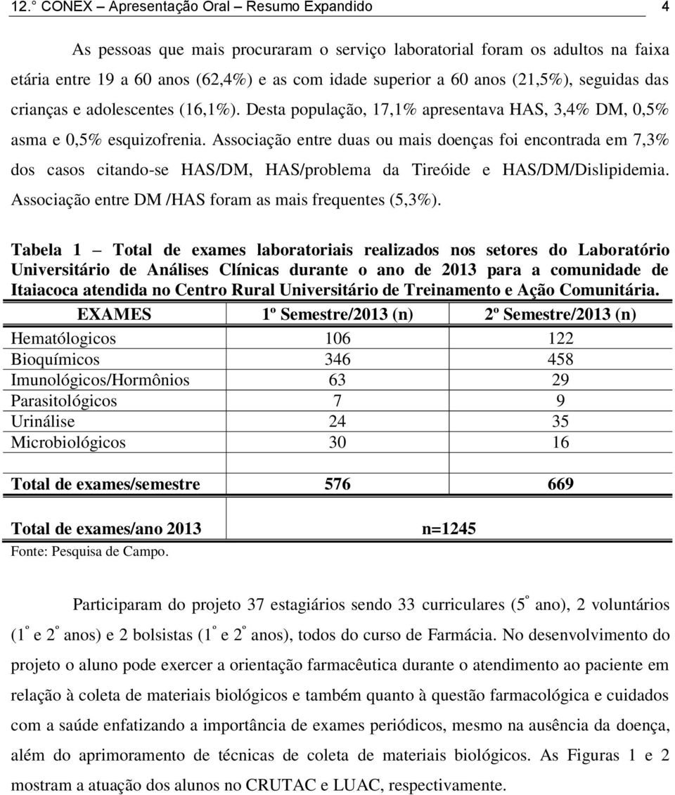 Associação entre duas ou mais doenças foi encontrada em 7,3% dos casos citando-se HAS/DM, HAS/problema da Tireóide e HAS/DM/Dislipidemia. Associação entre DM /HAS foram as mais frequentes (5,3%).