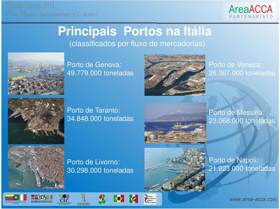 000 toneladas Porto de Taranto: 34.848.000 toneladas Porto de Messina: 23.