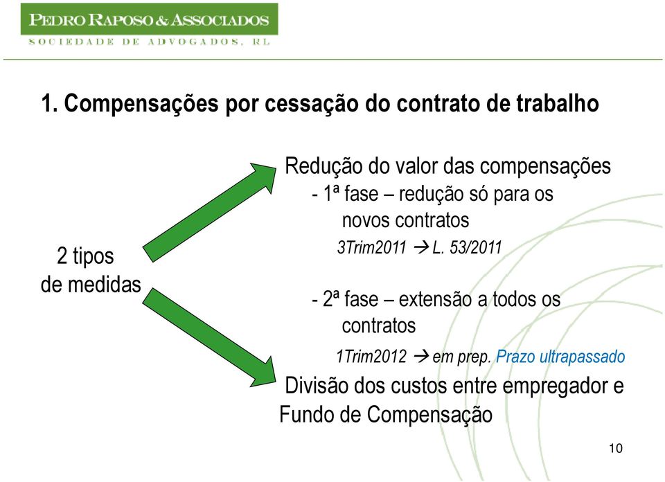 contratos 3Trim2011 L.