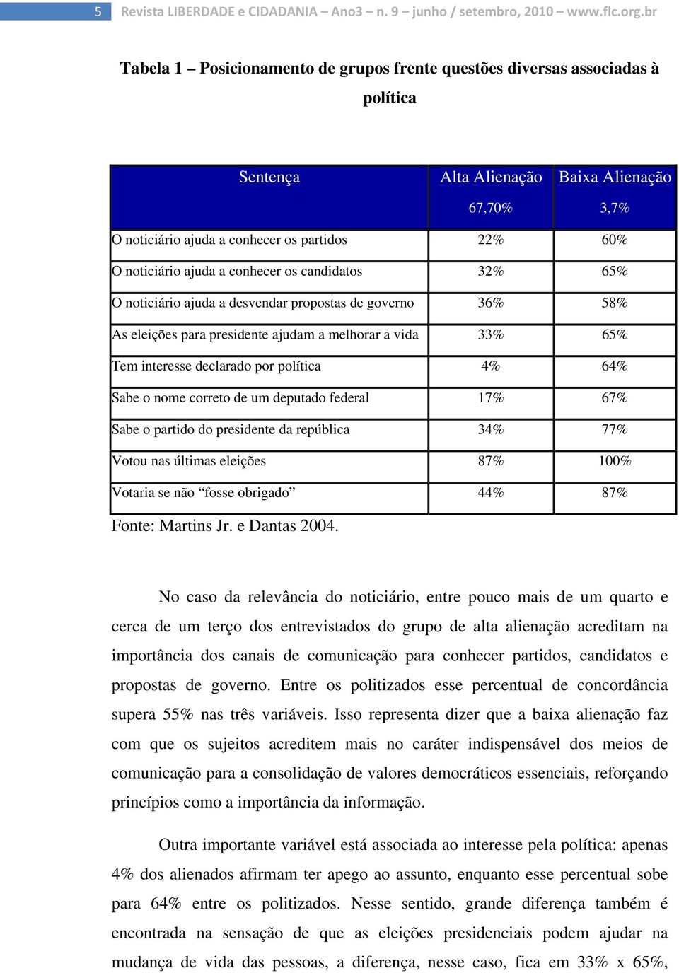 ajuda a conhecer os candidatos 32% 65% O noticiário ajuda a desvendar propostas de governo 36% 58% As eleições para presidente ajudam a melhorar a vida 33% 65% Tem interesse declarado por política 4%