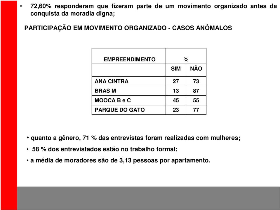 PARQUE DO GATO SIM 7 45 % NÃO 7 87 55 77 quanto a gênero, 7 % das entrevistas foram realizadas com
