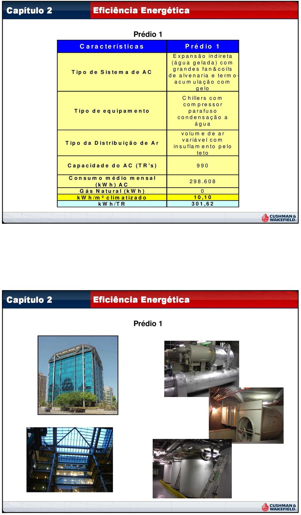 990 C o n s u m o m é d io m e n s a l (k W h ) A C G á s N a tu ra l (k W h ) k W h /m ² c lim a t iz a d o k W h /T R Capí P r é d io 1 E x p a n s ã o in d ir e t a ( á g u a g