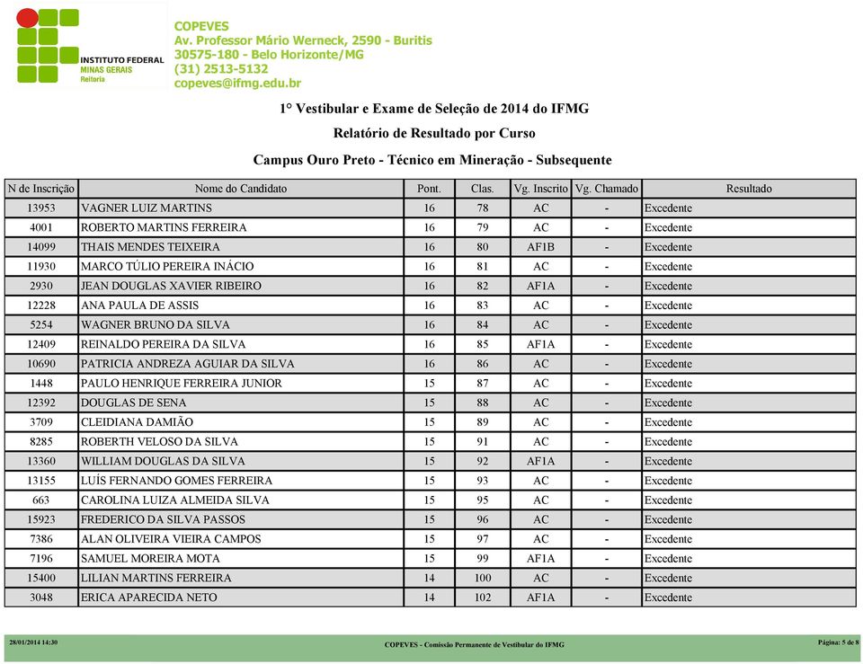 AC - 1448 PAULO HENRIQUE FERREIRA JUNIOR 15 87 AC - 12392 DOUGLAS DE SENA 15 88 AC - 3709 CLEIDIANA DAMIÃO 15 89 AC - 8285 ROBERTH VELOSO DA SILVA 15 91 AC - 13360 WILLIAM DOUGLAS DA SILVA 15 92 AF1A