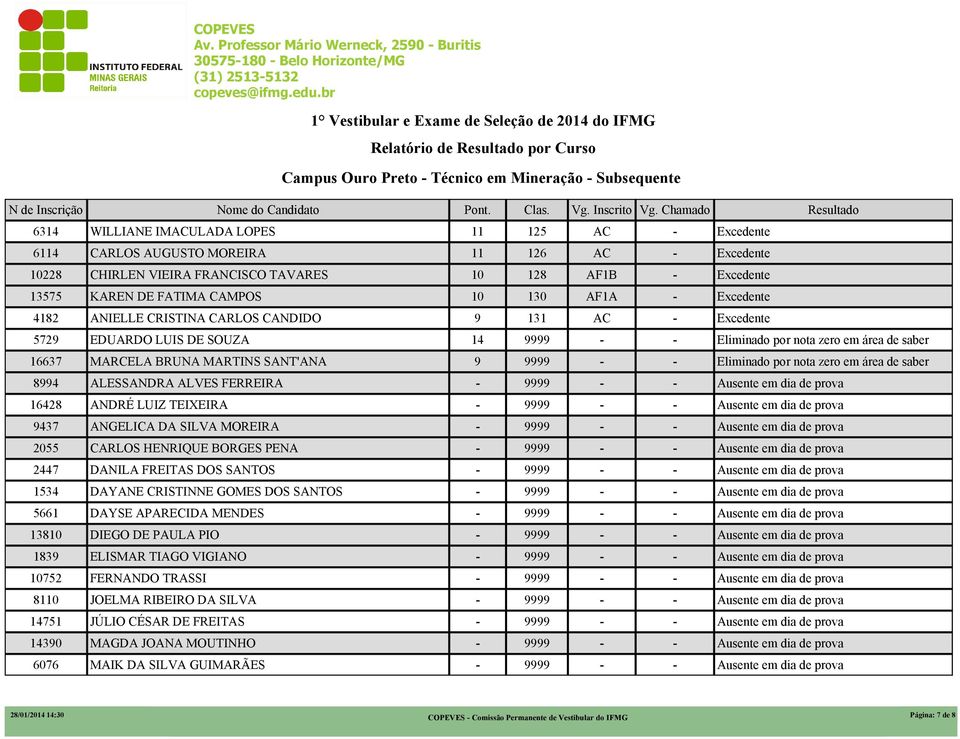 ANGELICA DA SILVA MOREIRA 2055 CARLOS HENRIQUE BORGES PENA 2447 DANILA FREITAS DOS SANTOS 1534 DAYANE CRISTINNE GOMES DOS SANTOS 5661 DAYSE APARECIDA MENDES 13810 DIEGO DE PAULA PIO 1839 ELISMAR