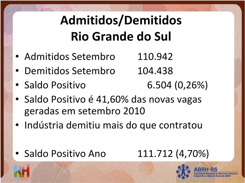 504 (0,26%) Saldo Positivo é41,60% das novas vagas geradas em