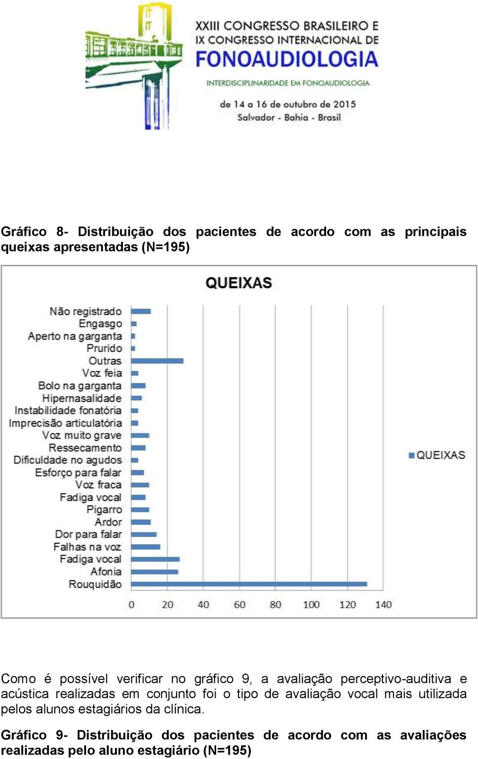 conjunto foi o tipo de avaliação vocal mais utilizada pelos alunos estagiários da clínica.