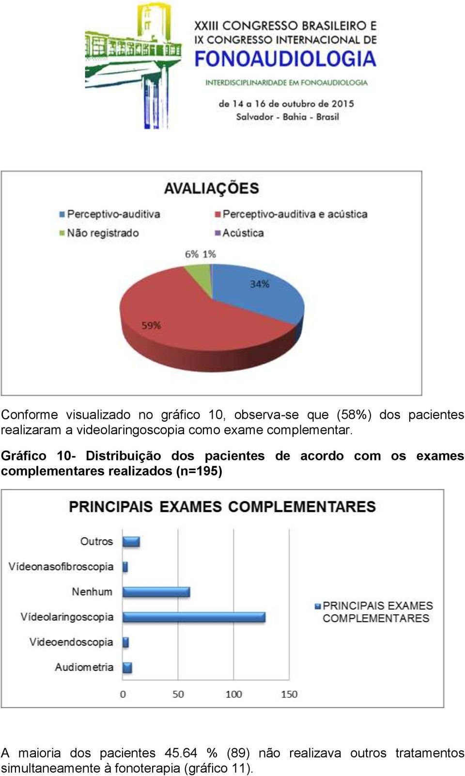 Gráfico 10- Distribuição dos pacientes de acordo com os exames complementares