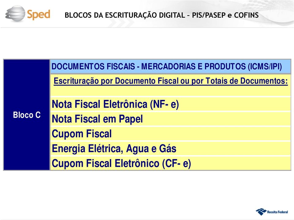 Totais de Documentos: Bloco C Nota Fiscal Eletrônica (NF- e) Nota Fiscal em