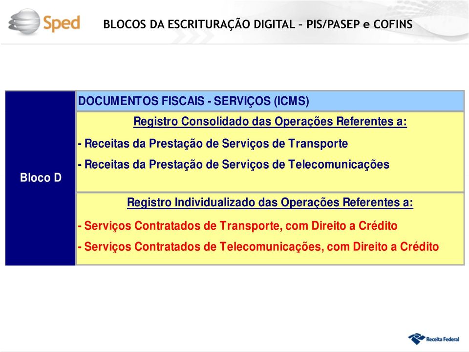 Prestação de Serviços de Telecomunicações Registro Individualizado das Operações Referentes a: - Serviços