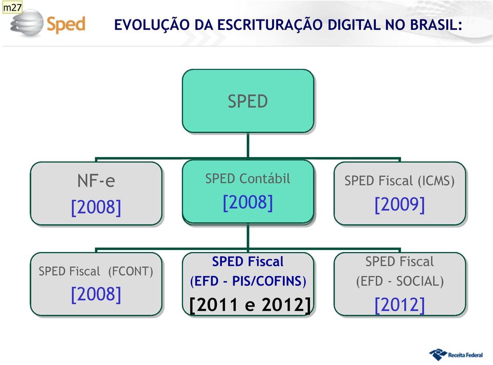 [2009] SPED Fiscal (FCONT) [2008] SPED Fiscal (EFD -