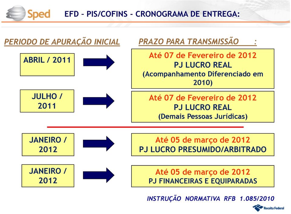 Fevereiro de 2012 PJ LUCRO REAL (Demais Pessoas Jurídicas) JANEIRO / 2012 JANEIRO / 2012 Até 05 de março de