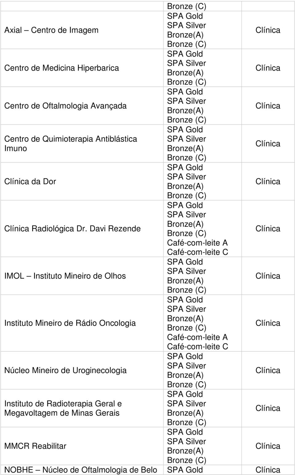 Davi Rezende IMOL Instituto Mineiro de Olhos Instituto Mineiro de Rádio Oncologia Núcleo