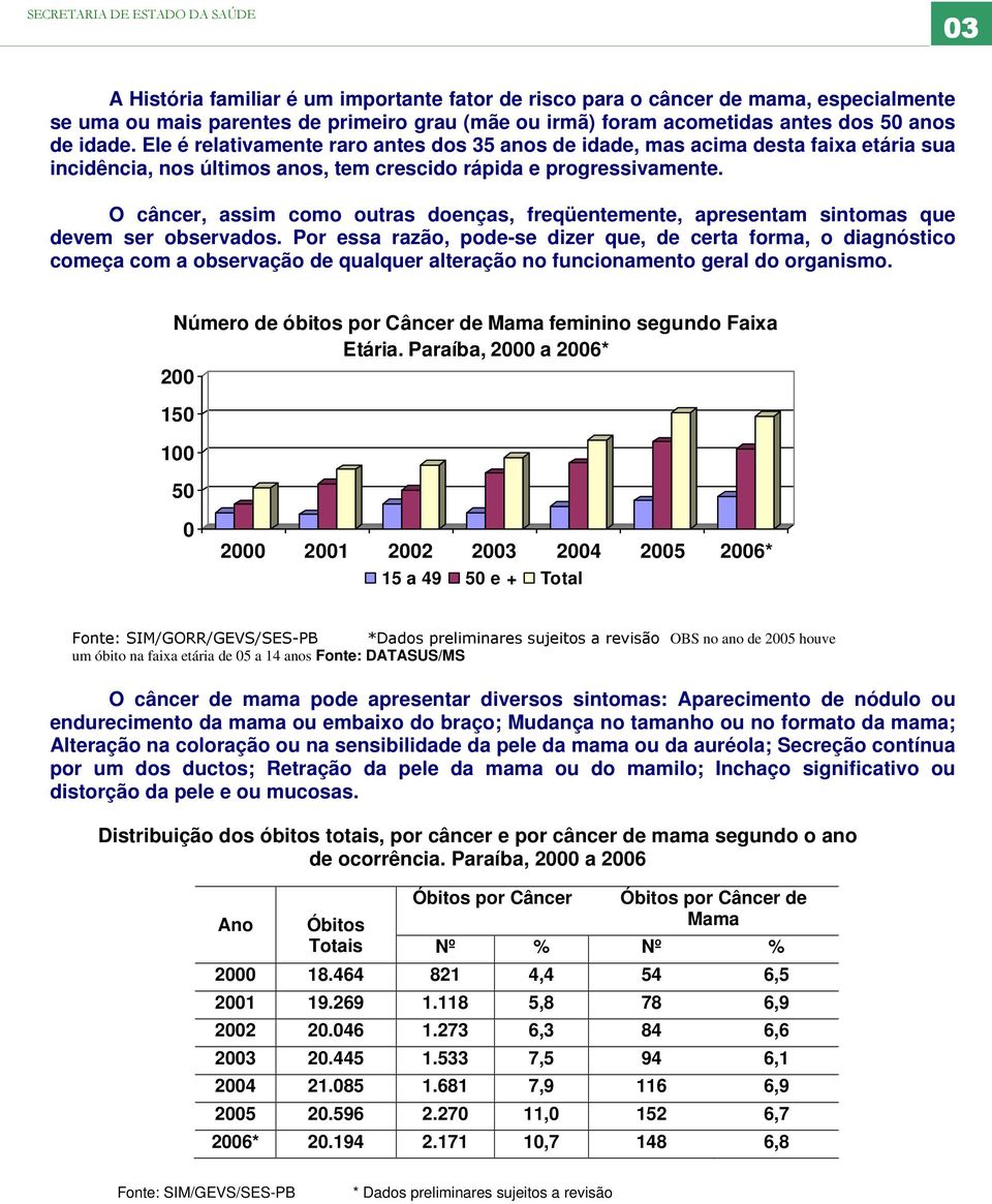 O câncer, assim como outras doenças, freqüentemente, apresentam sintomas que devem ser observados.